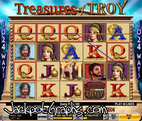 troy slot machine games|Treasures of Troy Slot Machine by IGT .